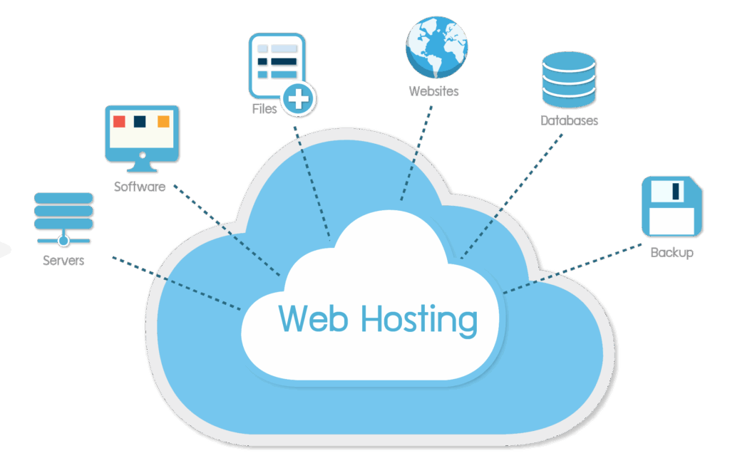 Web hosting services in Banjara Hills